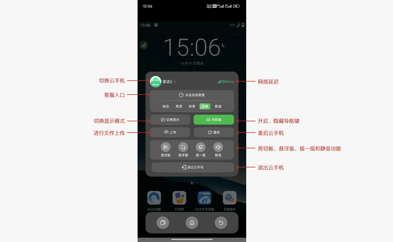 移动端云手机控制面板，标出切换设备、网络延迟、客服、显示模式、上传、导航键、重启和退出入口
