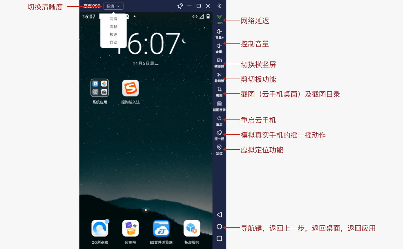 电脑端云手机窗口，标出顶部清晰度菜单与右侧音量、横竖屏、剪切板、截图、重启、定位及导航键