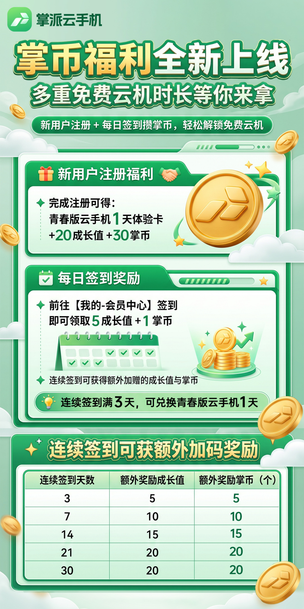 掌币福利全新上线｜多重免费云机时长等你来拿：操作配图 2